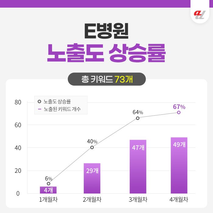 AI 검색 마케팅