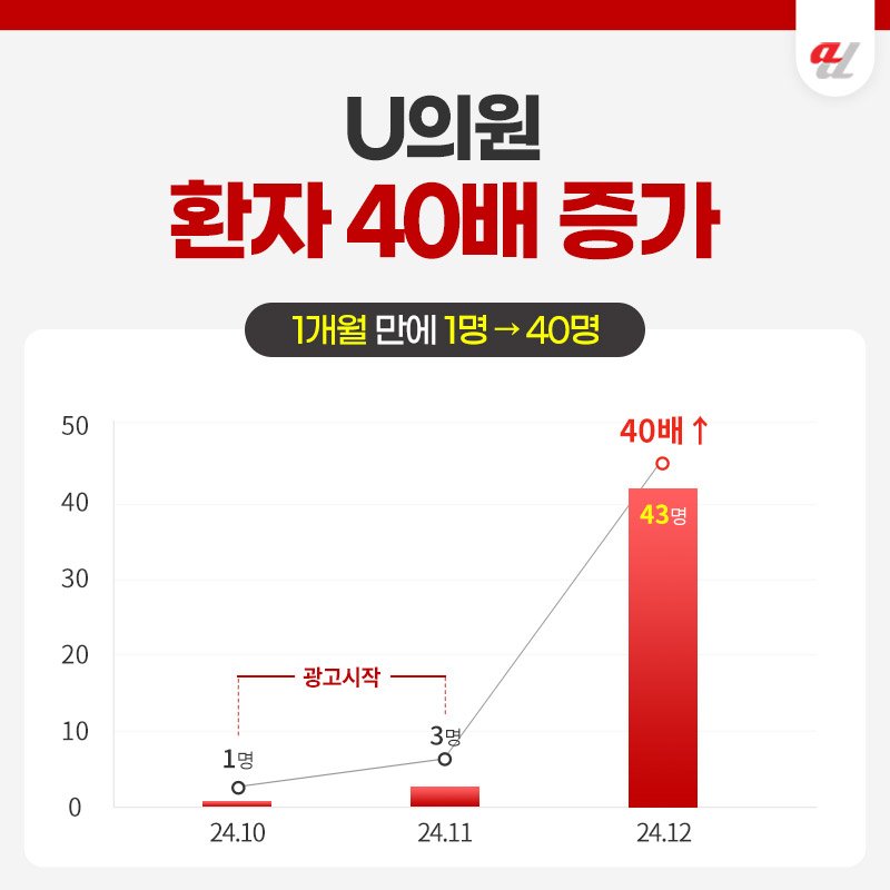 정형외과마케팅