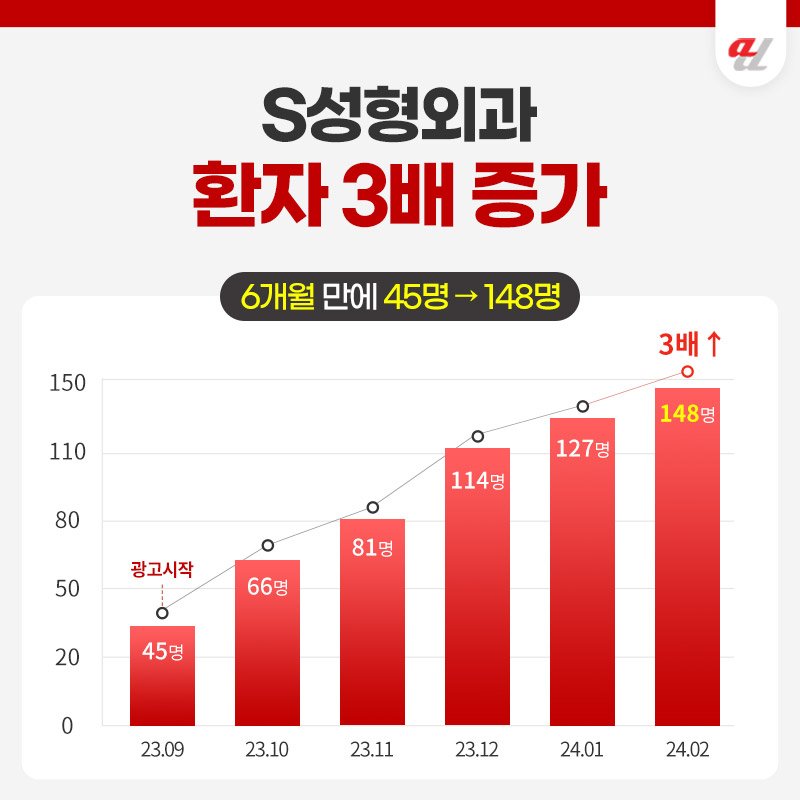 피부과마케팅