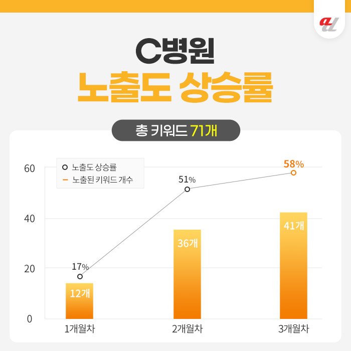 병원 유튜브 관리