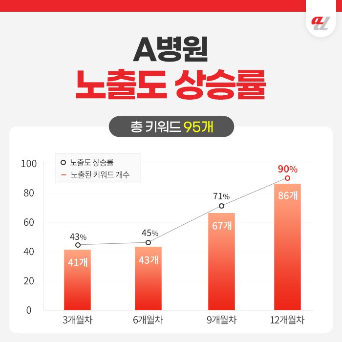 AI광고대행사