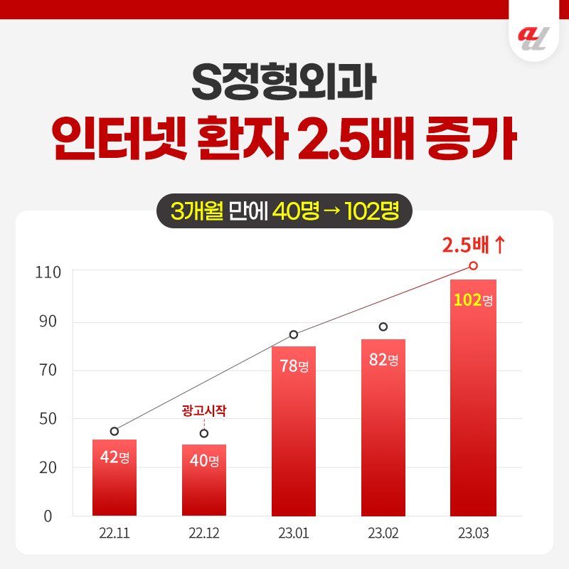 병원마케팅 비용대비 효과 좋은 곳
