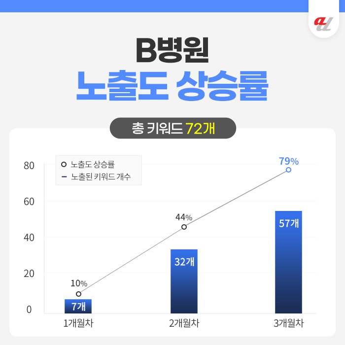 GEO 최적화