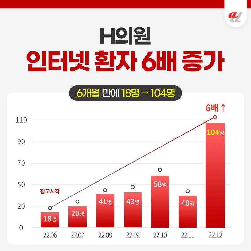 생성형 검색 마케팅